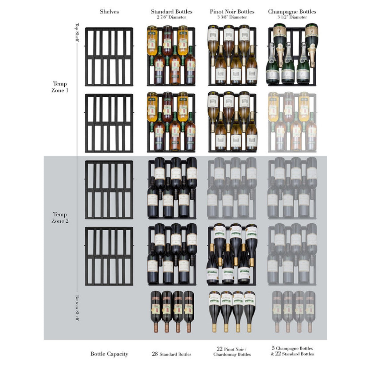 Summit 18″ ADA Compliant Dual Zone Built-In Wine Cooler – 28 Bottle - Showing capacities by type and temperature zone