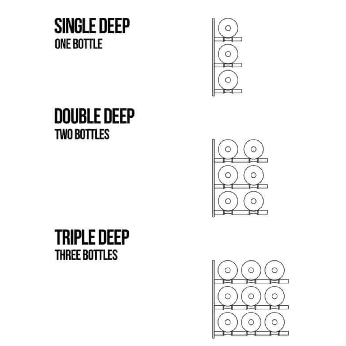 Ultra 3FT Label-Out Horizontal Wall Rail Wine Rack (9–27 Bottles) - Single, Double and Triple Deep Racks
